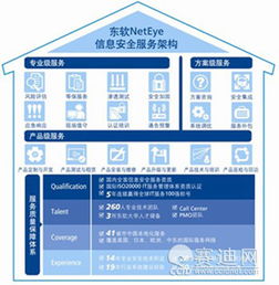 安全目标靠服务实现 中国信息安全服务的发展与挑战